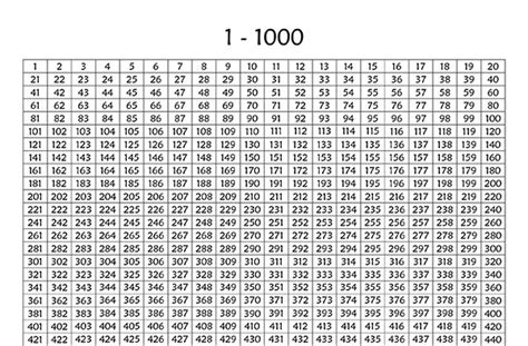 Nombres De 0 à 1000 Calendriersu