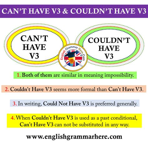 English Verbs English Sentences English Phrases English English