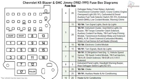 Gmc Jimmy Fuse Panel Diagram