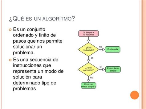 Algoritmo Y Diagramas De Flujo Algoritmo Images