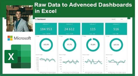 Do Excel Data Analysis Cleansing Dashboard Visualization By Dzakuzi Fiverr