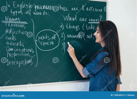 The Teacher Writes English Rules On The Blackboard Learn Language