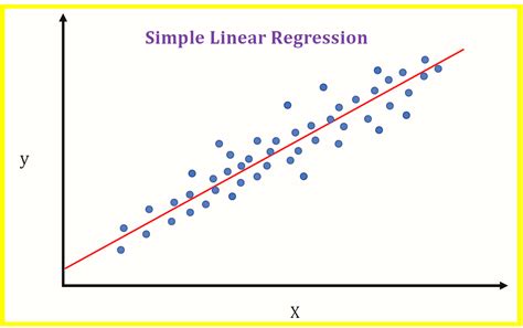 Linear Regression Basics For Absolute Beginners Towards Ai