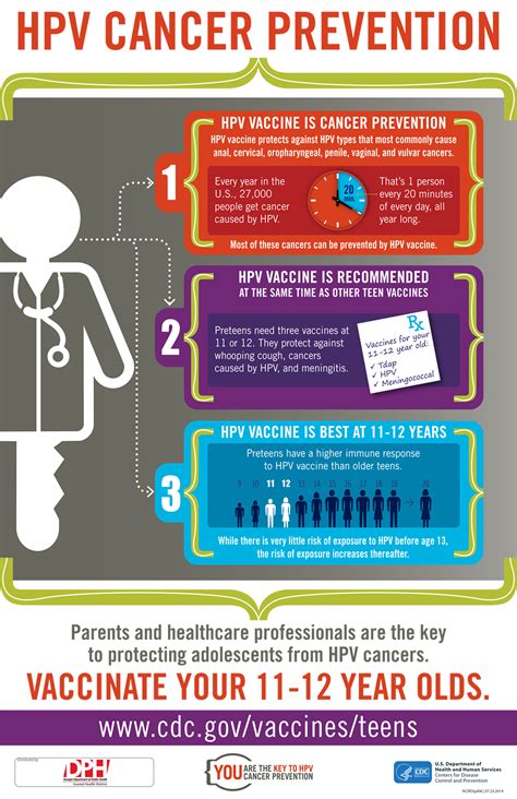 The hpv test looks for the infection itself. Human Papillomavirus (HPV) - Georgia Coastal Health ...