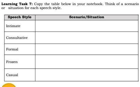 Solved Learning Task 7 Copy The Table Below In Your Notebook Think Of A Scenario Or Situation
