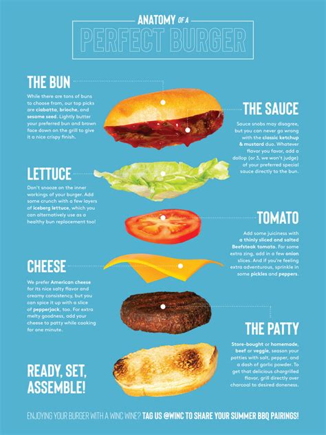 Anatomy Of A Perfect Burger Wnw