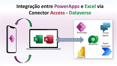 Integração entre Power Apps e Excel VBA via Dataverse YouTube