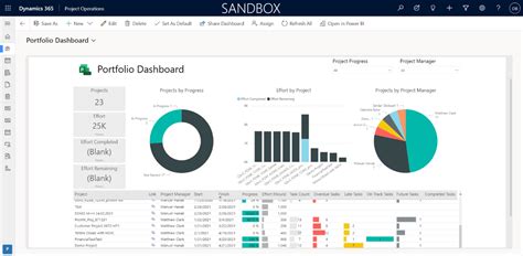 Project Operations Advanced Reporting With Power BI ProMX