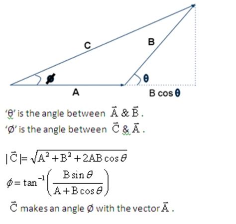 The head to tail method to calculate a resultant which involves lining up the head of the one vector with the tail of the other. If the resultant of two vectors having equal magnitude is ...