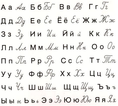 You may be surprised how many russian try reading the following words in russian. Russian Cursive Alphabet Keyboard | AlphabetWorksheetsFree.com