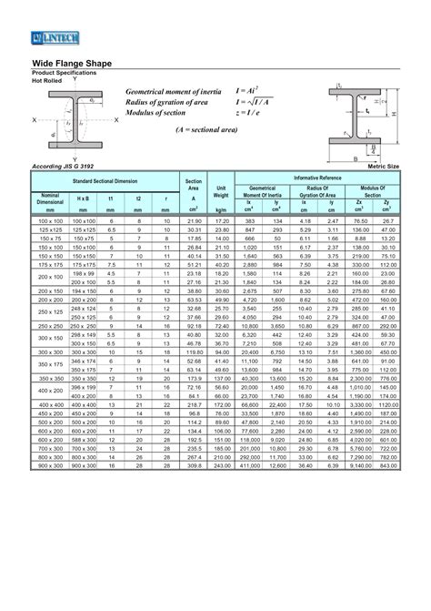 Infomedia Digital Jenis Spesifikasi Dan Tabel Berat Baja H Beam
