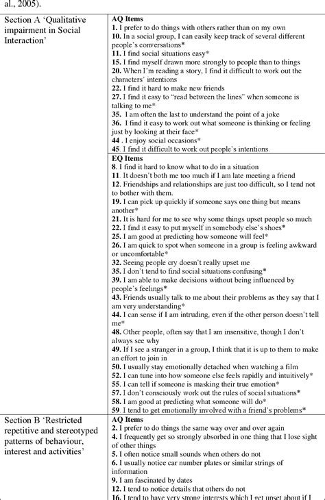 Table 1 From Confirmatory Factor Analysis Of The Adult Asperger Assessment The Association Of