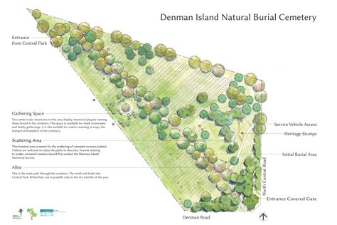 Cemetery Design Denman Island Natural Burial Cemetery