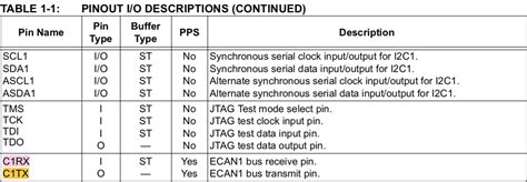 Datasheet Microchip Documentation Does Not Label Can Buss Pins On