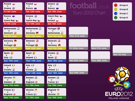 The uefa european championship, also known as the euros or euro 2021, features 24 nations battling over an entire month for the crown of best team on the continent. EURO 2012 fixtures and dates