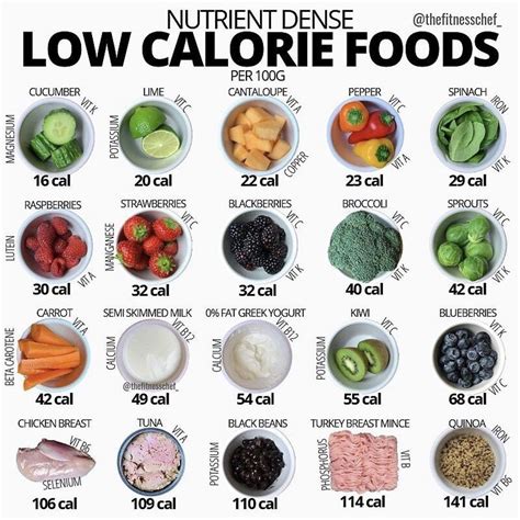 Calorie Dense Foods No Calorie Snacks Low Calorie Recipes Healthy