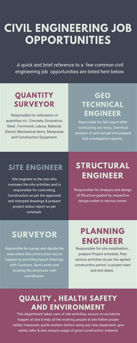 Types Of Civil Engineering Jobs Civil Engineering Jobs Engineering