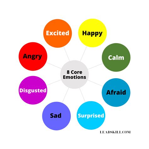 8 Basic Emotions Wheel Digital Download Starting Point For