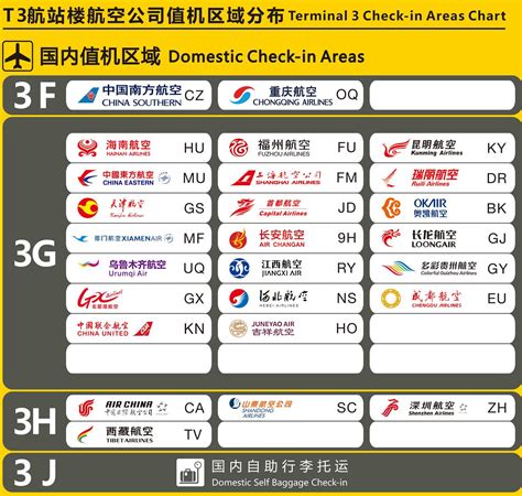Chongqing Jiangbei Airport T3 Guide Airlines Map Food Ckg