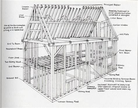 An Image Of A House With All The Parts Labeled In Its Own Diagram