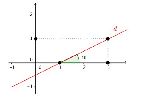 Hệ Số Góc Của đường Thẳng Là Gì Hệ Số Góc Của đường Thẳng Là Gì Cách Tính Hệ Số Góc Ví Dụ