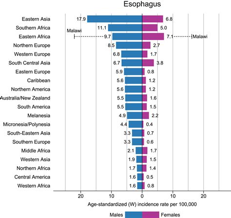 Human papillomavirus is a necessary cause of invasive cervical cancer worldwide. Global Cancer Statistics 2018: GLOBOCAN Estimates of ...