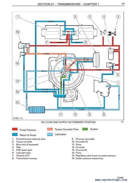 Case 580 Backhoe Wiring Diagram Wiring Diagram Source