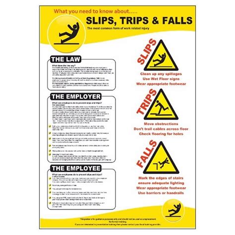 Preventing Slips Trips And Falls Poster