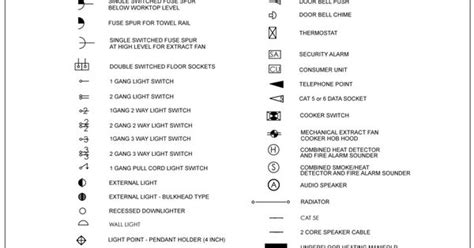 Free Electrical Symbols Cad Blocks From First In Architecture