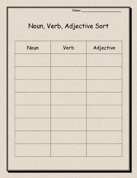 Noun what do you know about noun? Noun, verb, and adjective leveled cut and paste sorting ...