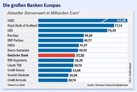 Bilderstrecke Zu Banken Deutsche Bank Sichtet Fusionskandidaten