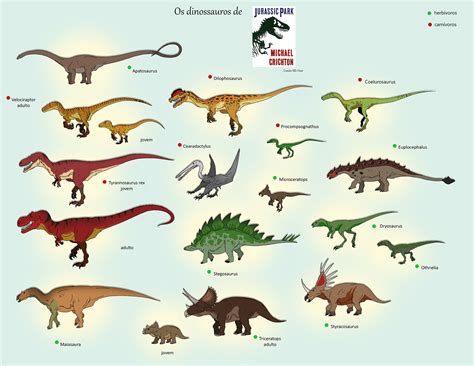 Jurassic Park Novel Dinosaurs By Iguana Teteia On Deviantart Arte Com