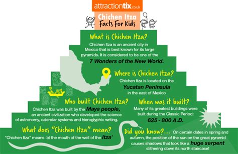 Chichen Itza Facts For Kids Attractiontix Blog