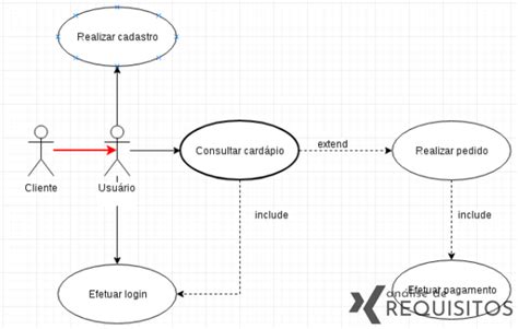 Diagrama De Casos De Uso Use Case Diagram