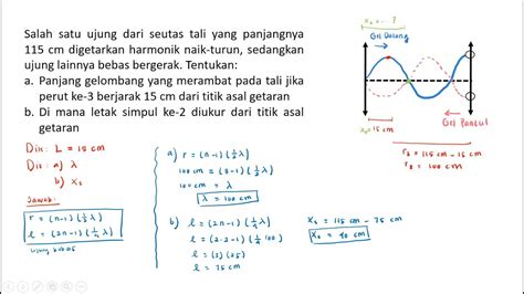 Contoh Soal Gelombang Stasioner Ujung Bebas Salah Satu Ujung Dari