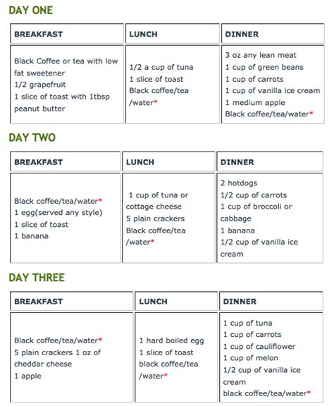 7 Day Heart Healthy Meal Plan Pdf Food Recipe Story