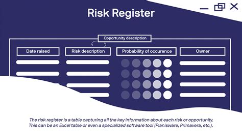 Key Elements Of Risk Management Implementation Migso Pcubed