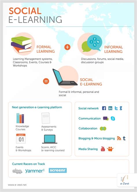 Social Elearning Infographic E Learning Infographics