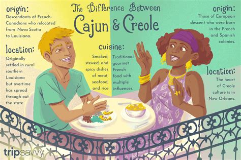 A degree or amount by which things differ: What's the Difference Between Cajun and Creole?