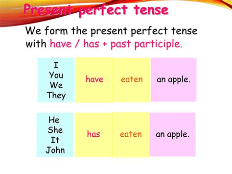 Using The Present Perfect Tense In English Esl Buzz