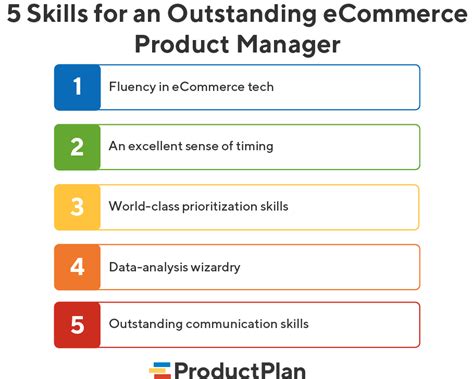 5 Key Skills Of Outstanding Ecommerce Product Managers 2022
