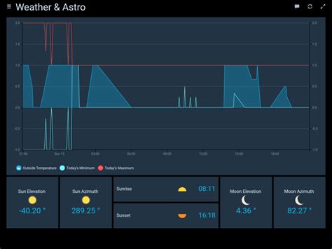 Openhab puts the control of your data and your home at your finger tips. HABPanel - UI - openHAB 2 - Empowering the Smart Home