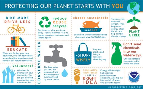How To Help The Planet