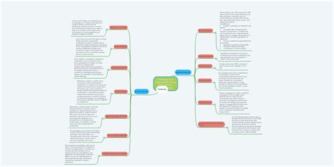 La Historia De La Computación Con Sus Precursores Mindmeister Mapa