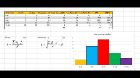 Media Desviación Típica Con Excel Desde Cero Youtube