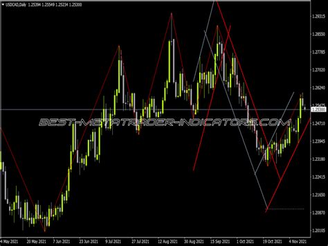 Zigzag Close Indicator ⋆ Free Mt4 Indicators Mq4 And Ex4 ⋆ Best