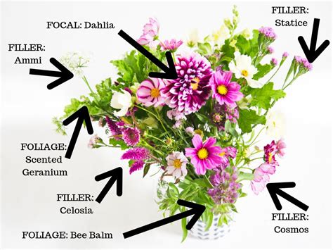 Foliage The Secret To Fabulous Bouquets — Three Acre Farm