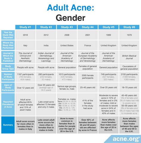 Adult Acne Everything You Need To Know