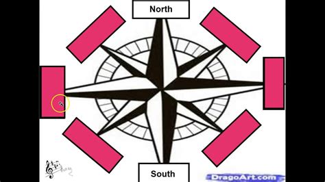Learn About Maps Symbols Map Key Compass Rose Youtube Otosection