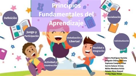 Principios Fundamentales Del Aprendizaje By Daniela Castro Rodríguez On